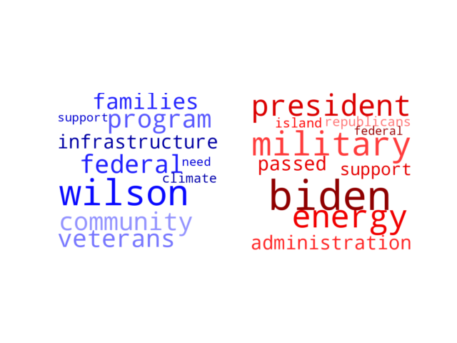 Wordcloud from Thursday December 21, 2023.